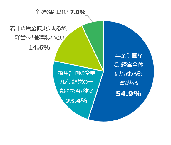 jobs_report8_2.png