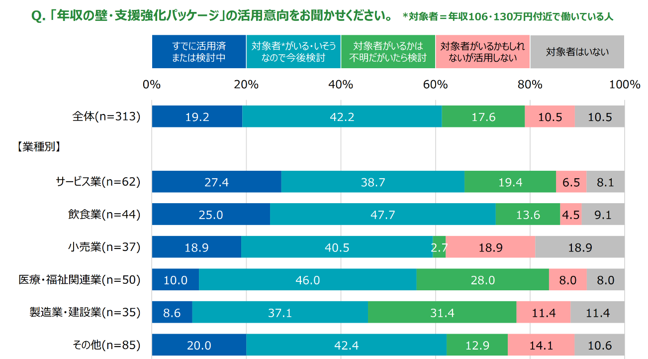 jobscommunityreport240101.png