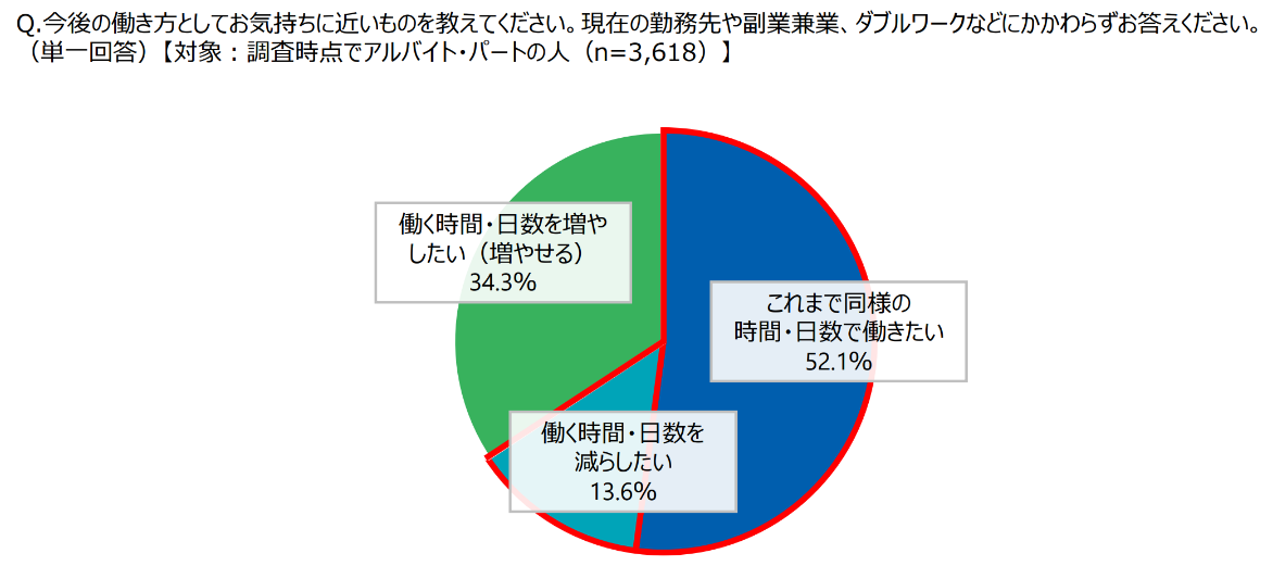 jobscommunityreport240102.png