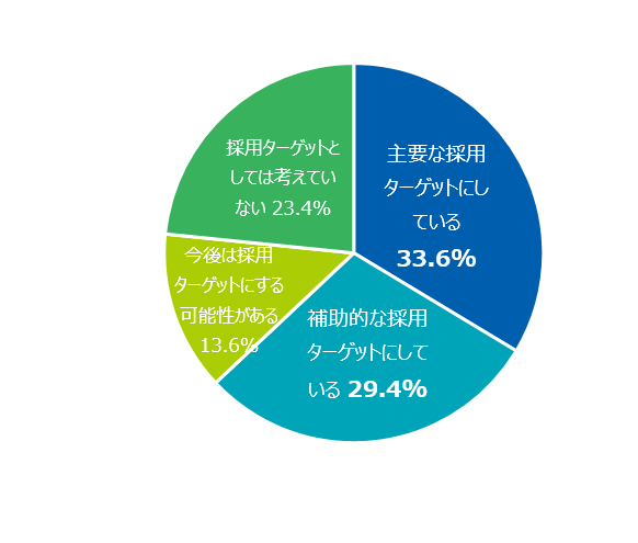 josCommunity7graph01.png