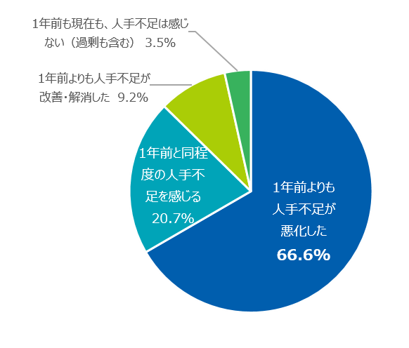 josCommunity7graph02.png
