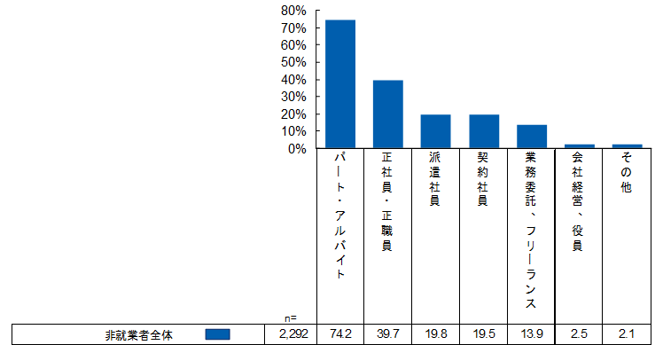 josei_houkokusho2.png