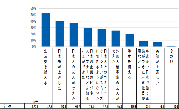 ryuugakusei3_02.png