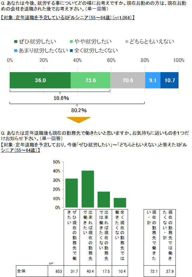seniorgraph1.png