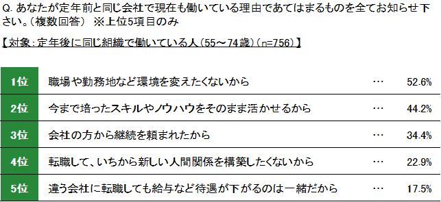 seniorgraph2.png