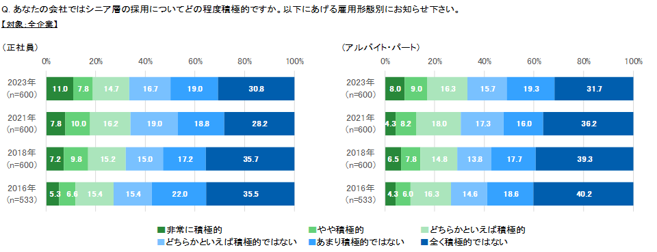 seniorgraph3.png