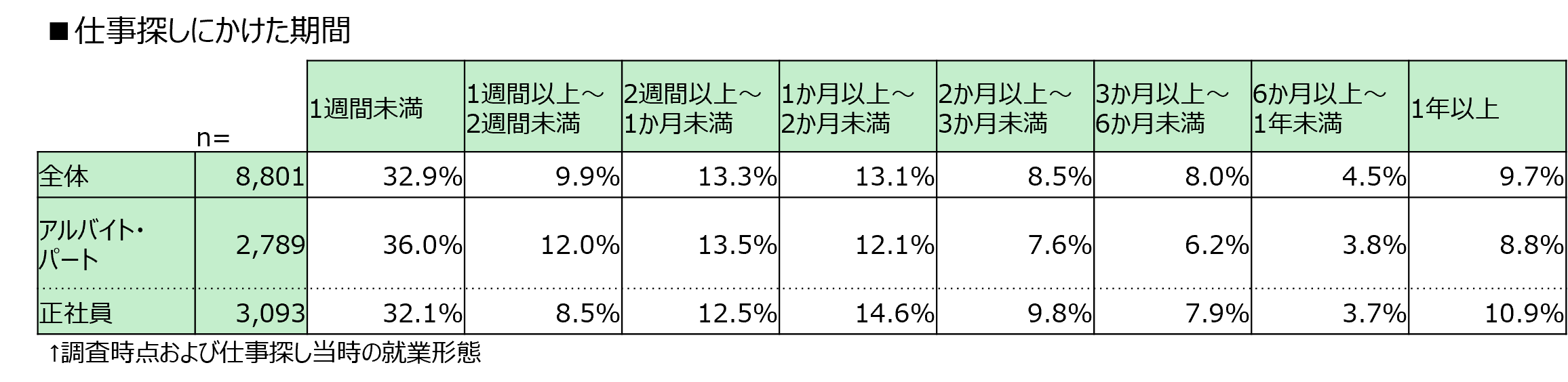 shigotosagashikikan.png