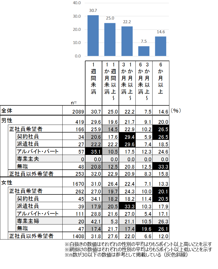 shushokuhyogakireport_20220316_graph1.png