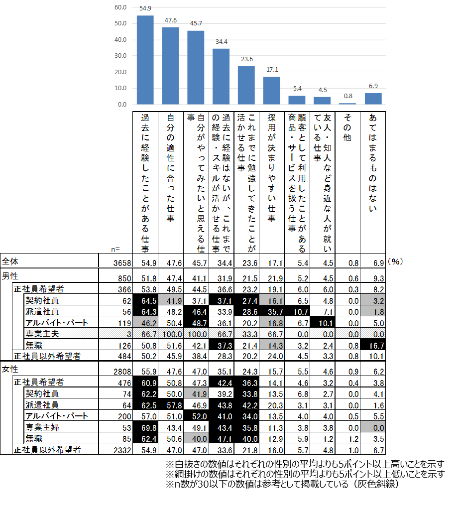shushokuhyogakireport_20220316_graph3.png
