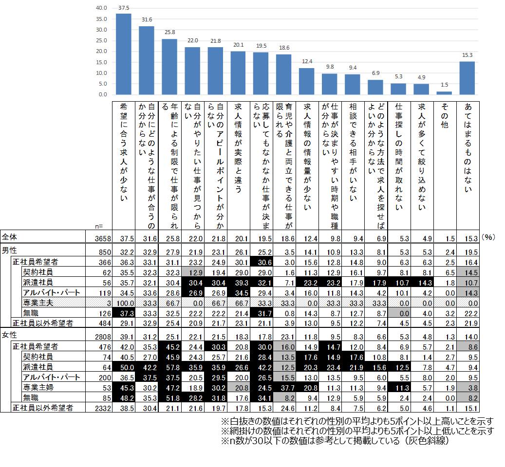 shushokuhyogakireport_20220316_graph4.png