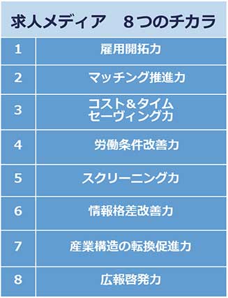 求人メディア 8つのチカラ「1. 雇用開拓力」「2. マッチング推進力」「3. コスト&タイムセービング力」「4. 労働条件改善力」「5. スクリーニング力」「6. 情報格差改善力」「7. 産業構造の転換促進力」「8. 広報啓発力」