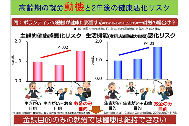 グラフ:高齢期の就労動機と2年後の健康悪化リスク